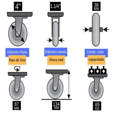 Imagem de Rodizio 4 Pol. Pvc Com Placa Freio Glpf.412.bp.fp