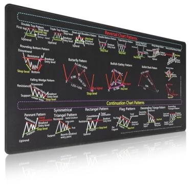 Imagem de Mouse pad de negociação de estoque de 900 x 400 x 2 mm com folha de dicas de padrões de gráficos - Mouse pad extra grande para análise técnica, configurações de várias telas e escritório em casa