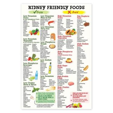Imagem de Pôster Lista de alimentos para rins 30x45cm sem moldura - Marca Própri