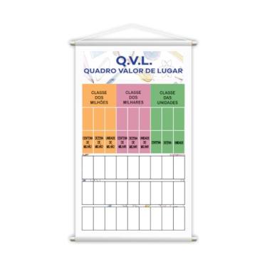 Imagem de Banner Quadro Valor de Lugar sem Números, Material Educativo, 80x50 cm, Painel Didático para Sala de Aula