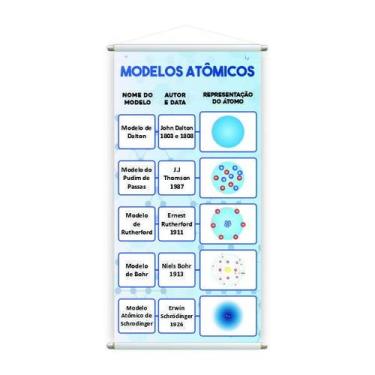 Imagem de Modelos Atômicos Química Banner Pedagógico Escolar 120X60Cm - Plimshop