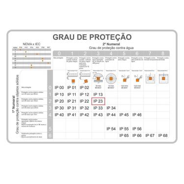 Imagem de Transformador Auto Trafo 15kVA Elevador/Rebaixador 220/380V+N com caixa IP21 – Eletrotrafo Eletrotrafo