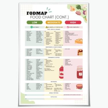 Imagem de Low FODMAP Food Chart Poster Gluten Free Diet & IBS Relief Guide Healthy Gut Nutrition Grocery List Impressão em tela arte de parede decoração de cozinha para preparação de refeições 30 x 45 cm sem