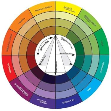 Imagem de Círculo Cromático - Coloração Pessoal - Aprenda a Multiplicar Looks