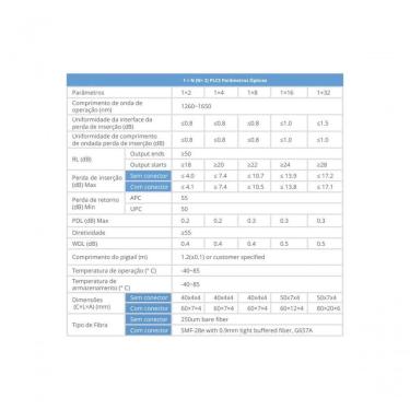 Imagem de Cabo Optico Splitter Evus Opf-plc1x4-nc250 Plc 1x4 Nc 1,5m G
