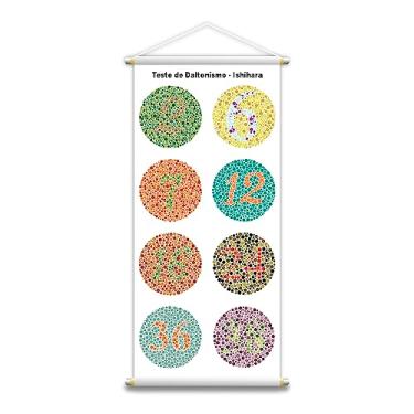 Imagem de Teste de Daltonismo Ishihara Teste Visão Banner 28x60cm