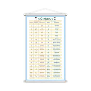Imagem de Banner Números Cardinais E Ordinais Pedagógico 60X40Cm - Plimshop
