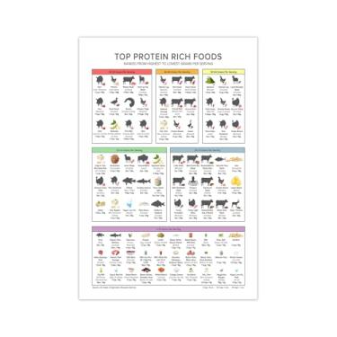 Imagem de Quadro rico em proteínas, arte de parede, cartaz de alimentos ricos em proteínas, dieta, planejamento de refeições, nutrição saudável, arte de parede, guia de alta proteína, 30,5 x 45,7 cm, sem