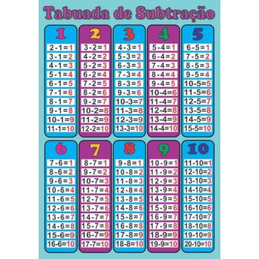 Imagem de Painel de Lona Escolar Tabuada de Subtração - 100x070cm - Fabrika de F