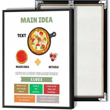 Imagem de Main Idea Posters Reading Comprehension Education Prints Funny English Elementary Study Canvas Wall Art para sala de aula, quarto ou sala de estar, decoração de parede 30 x 40 cm sem moldura