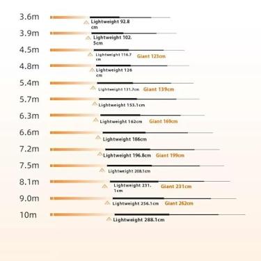 Imagem de Vara de Pesca de Viagem Vara de pesca para objetos grandes para gigantes mão Carpa prateada cabeça grande plataforma(6.3M)