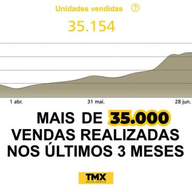 Imagem de Pneu 20x1.95 Kenda K841 Aro 20 Bicicleta BMX MTB, Amarelo q4, 9, 1