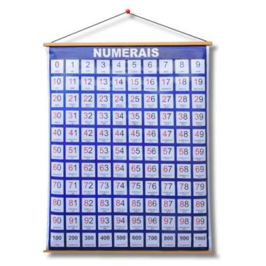 Imagem de Painel Pedagógico Numerais 117 X 89 Cm - Escolar - NEIDOKA