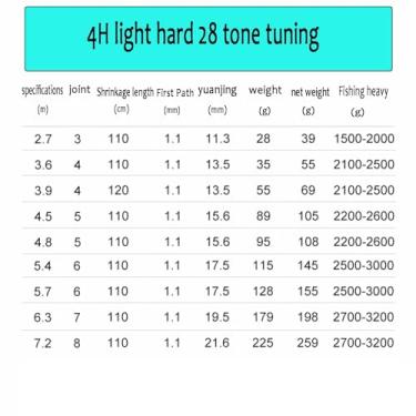 Imagem de Vara de Pesca de Viagem Vara de pescar, vara mão super leve e resistente, pesca selvagem para carpa prateada, cabeça grande, plataforma, para cruciana, equipamento(2.7m)