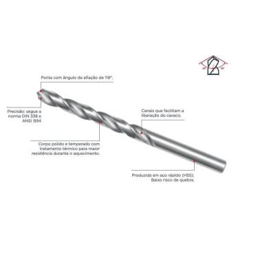 Imagem de Broca de Aço Rápido 3,5 mm Cortag Pct c/10 unid 61914