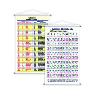 Imagem de Numerais 0 a 1000 + Cardinais Ordinais Kit 2 Banners 80x50cm - Plimsho