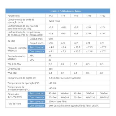 Imagem de Cabo Óptico Splitter Plc1x2 NC 1,5M G657A1 para Conexão de Dispositivos em Rede com Alt...