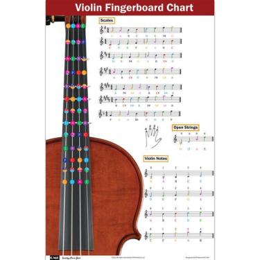 Imagem de Gráfico de digitação de violino QMG Aprenda técnicas de escalas