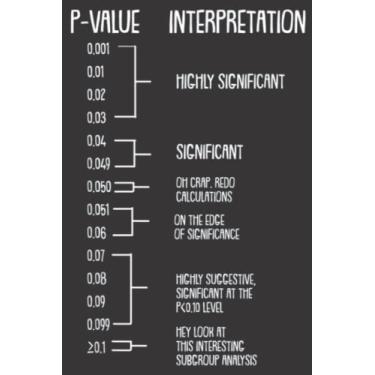Imagem de PValue PHD Statistics Statistician Data Analyst Geek Gift: Daily Planner Notepad To Do Schedule, Medium 6x9 Inches, 120 Pages, Printed Cover