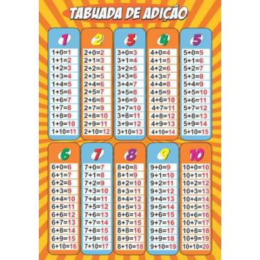 Imagem de Painel de Lona Escolar Tabuada de Adição - 100x070cm - Fabrika de Fest