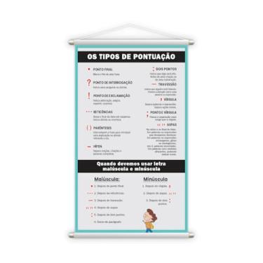 Imagem de banner Educativo de Pontuação em Português, Quadro Didático para Sala de Aula, Turquesa e Preto, 60x40 cm