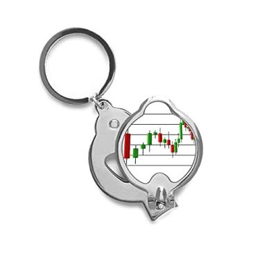 Imagem de Cortador de unha de dedo para ponto de perda de lucro, tesoura de aço inoxidável
