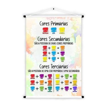 Imagem de Banner Educativo em Lona Mistura de Cores Primárias Secundárias e Terc