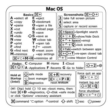 Imagem de Pacote com 2 adesivos de atalho para teclado Mac. Adesivo de atalhos Mac OS 2025 para MacBook Pro de 13 a 16 polegadas - Transparente (Preto)