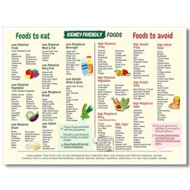 Imagem de Pôster em tela de dieta com baixo teor de potássio, arte de parede com baixo teor de oxalato, arte da vida saudável, imagem de lista de alimentos adequada para os rins, pintura impressa para amantes