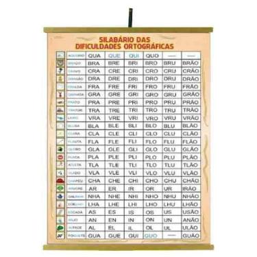 Imagem de Painel Silabário das  Dificuldades Ortográficas 1200x900mm - Sonho de 