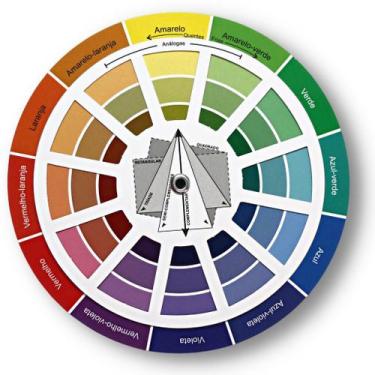 Círculo Cromático Em Português Para Combinar Cores, Resolva