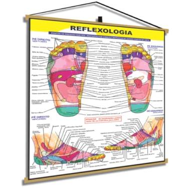 Imagem de Mapa Corpo Reflexologia Pés Moldura Banner Poster Massagem medicina