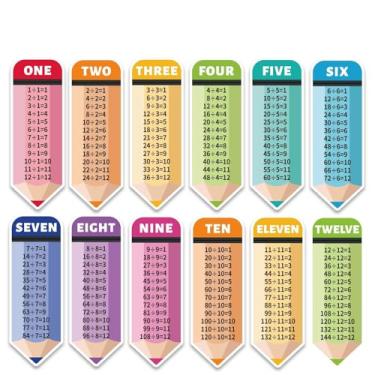 Imagem de YEIHHEIY Cartazes educativos de matemática 12 x 35 cm pôsteres de tabela de mesa para sala de aula primária deve ter material escolar decoração de parede (divisão)
