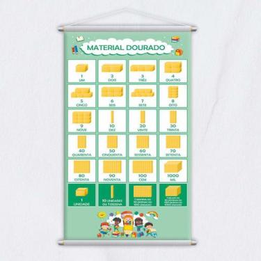 Imagem de Banner Didático Escolar Material Dourado Unidades 120x65cm - PlimShop