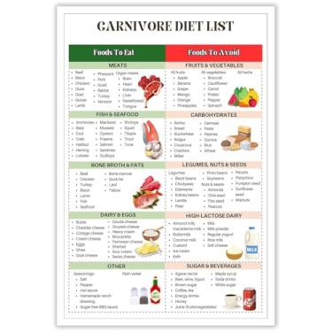 Imagem de Carnivore Diet Food List Poster Practical Tips For A Successful Carnivore Diet For Muscle Building Weight High Protein Diet Chart For Kitchen Room Wall Art Decor 40 x 61 cm sem moldura