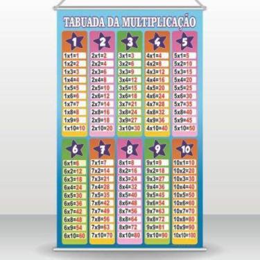 Imagem de Banner Tabuada Da Multiplicação - VIP grafica 
