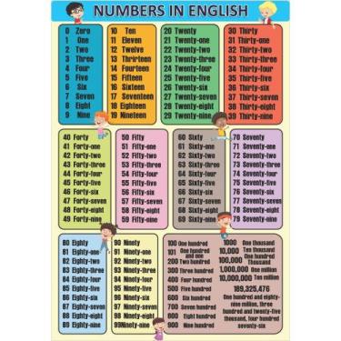 Imagem de Painel de Lona Escolar Números em Inglês-100x070cm - Fabrika de Festa
