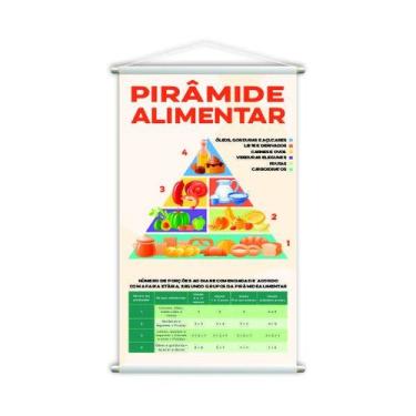 Imagem de Pirâmide Alimentar Banner Escolar Pedagógico 80X50Cm - Plimshop
