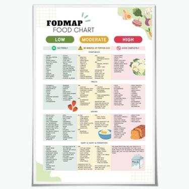 Imagem de Low FODMAP Food Chart Poster Gluten Free Diet & IBS Relief Guide Healthy Gut Nutrition Grocery List Impressão em tela arte de parede decoração de cozinha para preparação de refeições 20 x 30 cm sem