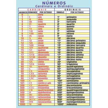 Imagem de Banner Educativo Números Cardinais e Ordinais - 85x60cm - Fabrika de F