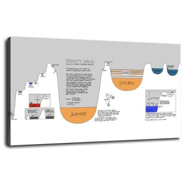 Imagem de Xkcd Science Poster Diagrams impressões em tela Randall Munroe arte de parede para casa 1 painéis decorações com moldura 33.0 cmx20.3 cm