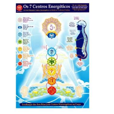 Imagem de Mapa - Os 7 Centros Energéticos - Prof. Franco Joji Enomoto - Institut