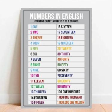 Imagem de Placa Educacional Números em Inglês - TACOLADO PAPEL DE PAREDE, 30x40c