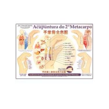 Imagem de Mapa Acupuntura do 2º e 5º  Metacarpo - Instituto Samurai - Acupuntura