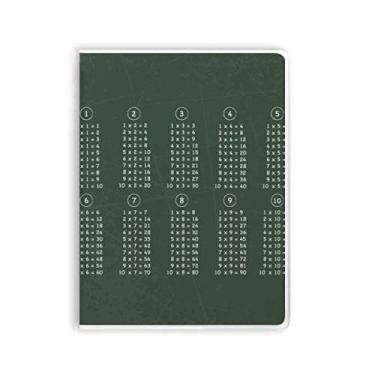 Imagem de Caderno de anotações com números de estudo matemático, capa de goma