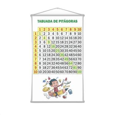 Imagem de Banner Pedagógico Escolar Tabuada De Pitágoras 80X50Cm - Plimshop