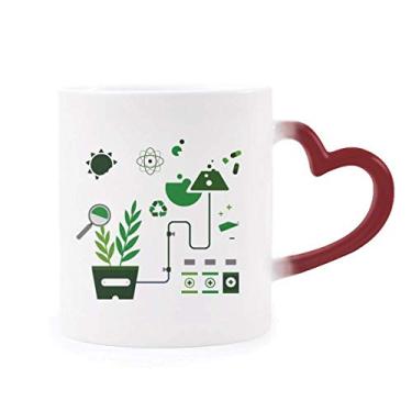 Imagem de Caneca Química Reaction Tool Work Drum Química Sensível ao Calor Caneca de Grés Mudança de Cor Vermelha