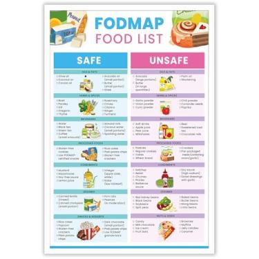 Imagem de Pôster Low Fodmap Diet List of Foods Low Fodmap Guia de nutrição em tela arte de parede sem glúten intestino saúde plano de refeições pintura para casa cozinha sala de estar decoração de parede 30,5 x