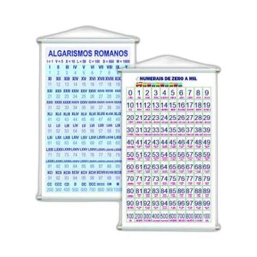 Imagem de Numerais 0 A 1000 + Algarismos Romanos Kit 2 Banners Grande - Plimshop