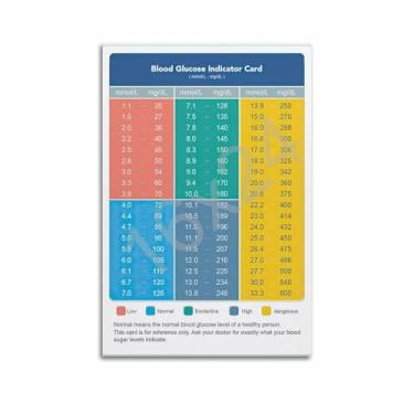 Imagem de CVAPEPFK Cartaz de cartão indicador de glicose no sangue, tabela de conversão de nível de açúcar no sangue, pôster para pôsteres estéticos de sala 16 x 24 polegadas (40 x 60 cm)